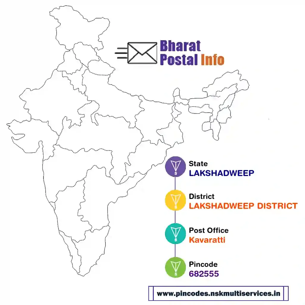 lakshadweep-lakshadweep district-kavaratti-682555